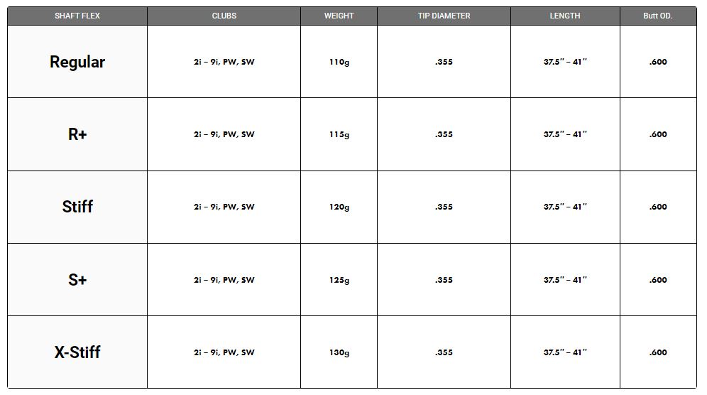 KBS C- Taper | Full re-shaft 1 hour service