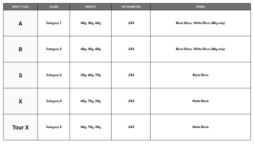 KBS TD Driver Wood Shaft mid Launch low spin