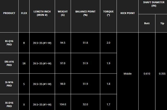 Nippon | N.S Pro GH 950 | Light weight steel